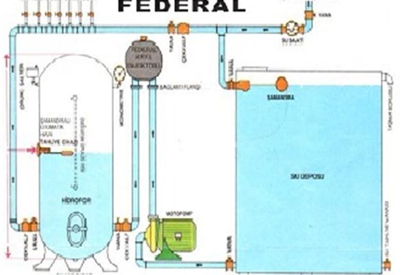 Federal & Seyhan Hava Enjektörü Hidrofor Sıstemleri, Federal Hava Enjektörü, Şamandırası, Enjektör Vanası